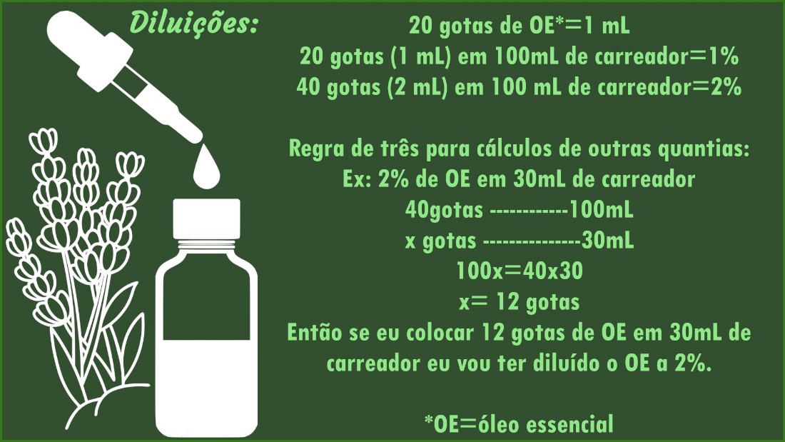 Diluições de óleos essenciais