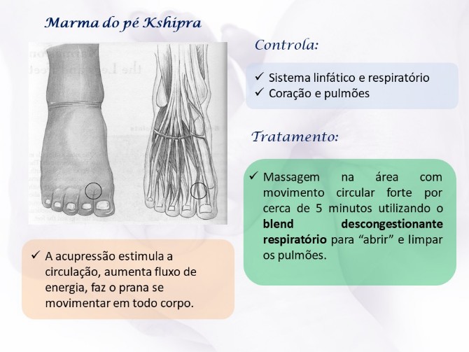 Marma do pé Kshipra